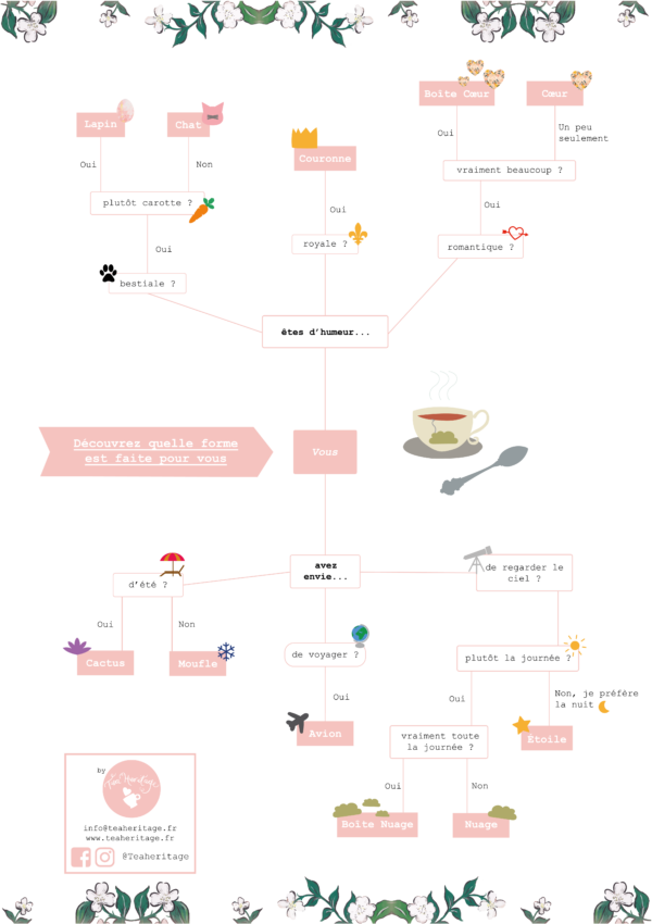 Carlotta-infographie-teaheritage