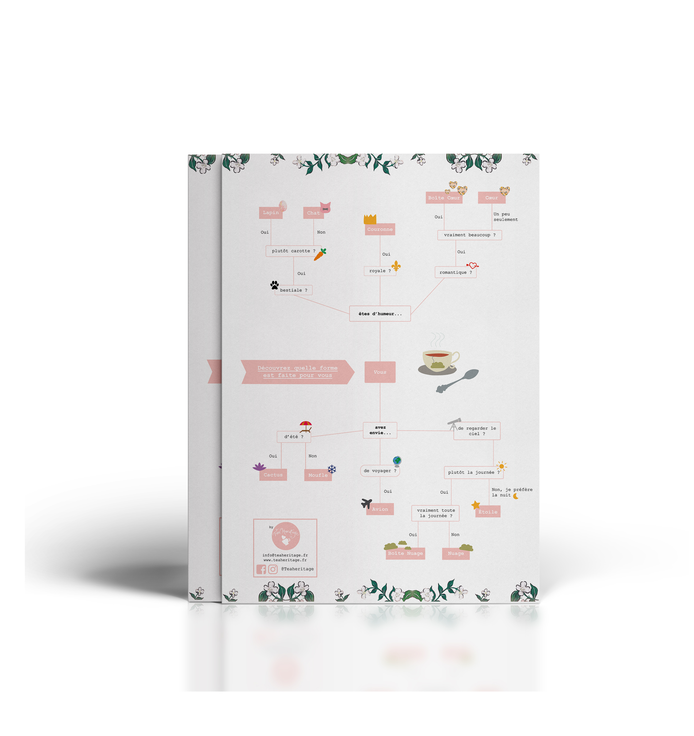 Réalisation d’une infographie humoristique rassemblant l’ensemble des formes industrialisées de Tea Heritage ; destinée à être mis à disposition des clients sur leurs stands.